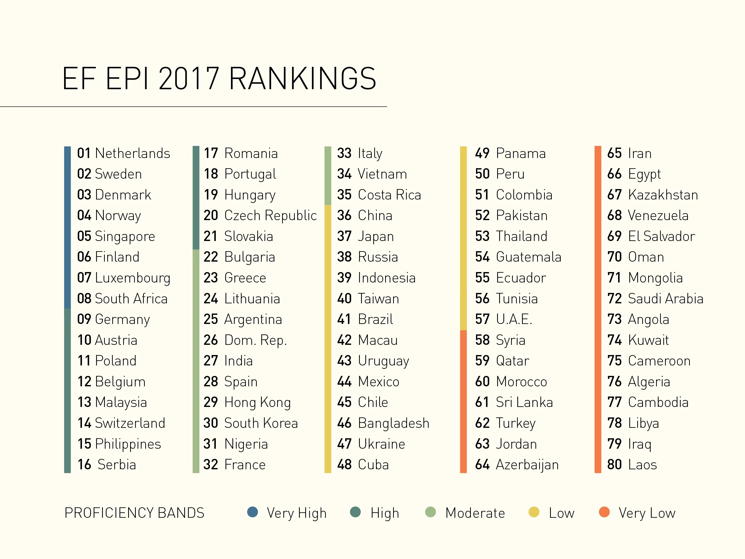 Английские слова с транскрипцией и переводом 2 класс. Noun noun примеры. Regular verbs. Топ по английски. Одежда english vocabulary.