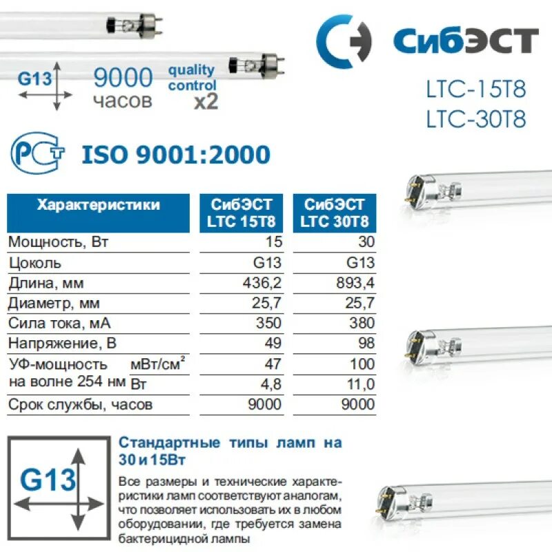 Бактерицидный рециркулятор воздуха fs32. Облучатель бактерицидный таблица моделей и помещений. Замена бактерицидных ламп. Бактерицидный блок уф 30м3/ч. Замена бактерицидных ламп.