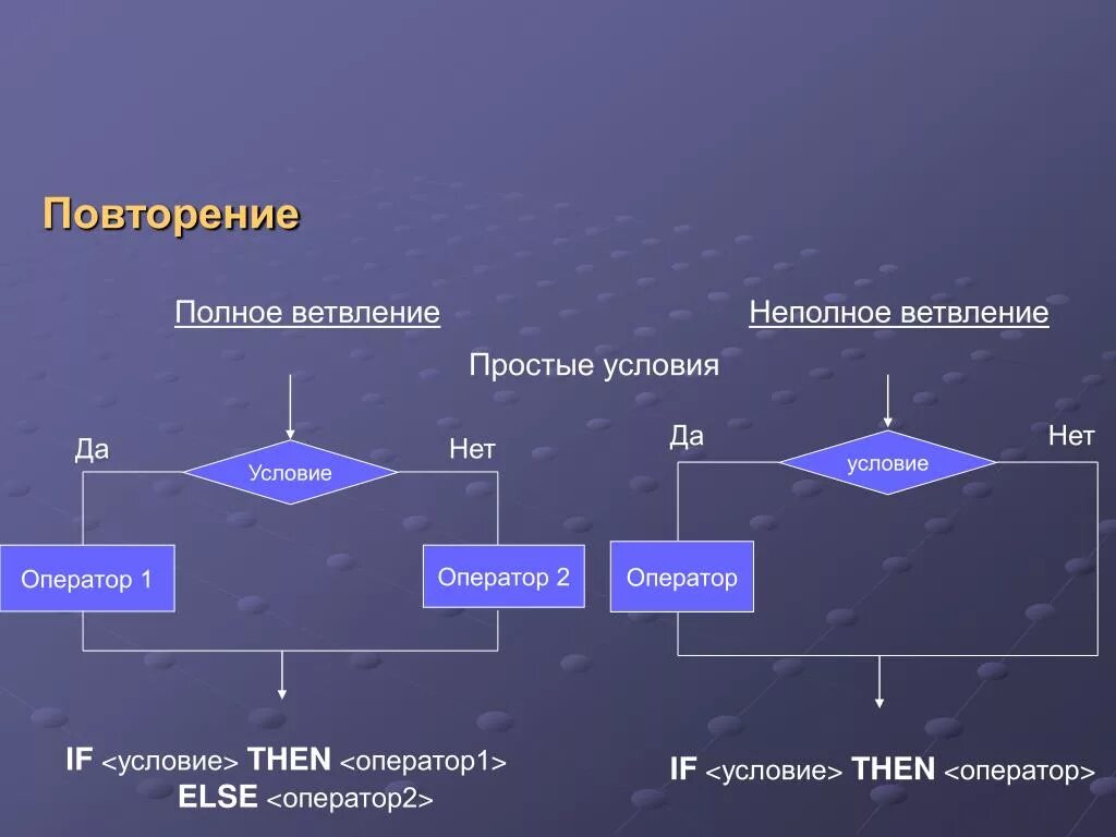 Полное неполное ветвление Информатика. Следование ветвление повторение. Алгоритмические конструкции следование ветвление повторение. Примеры полного и неполного ветвления. Полное и неполное условие