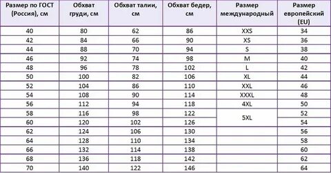 50 от 13 см