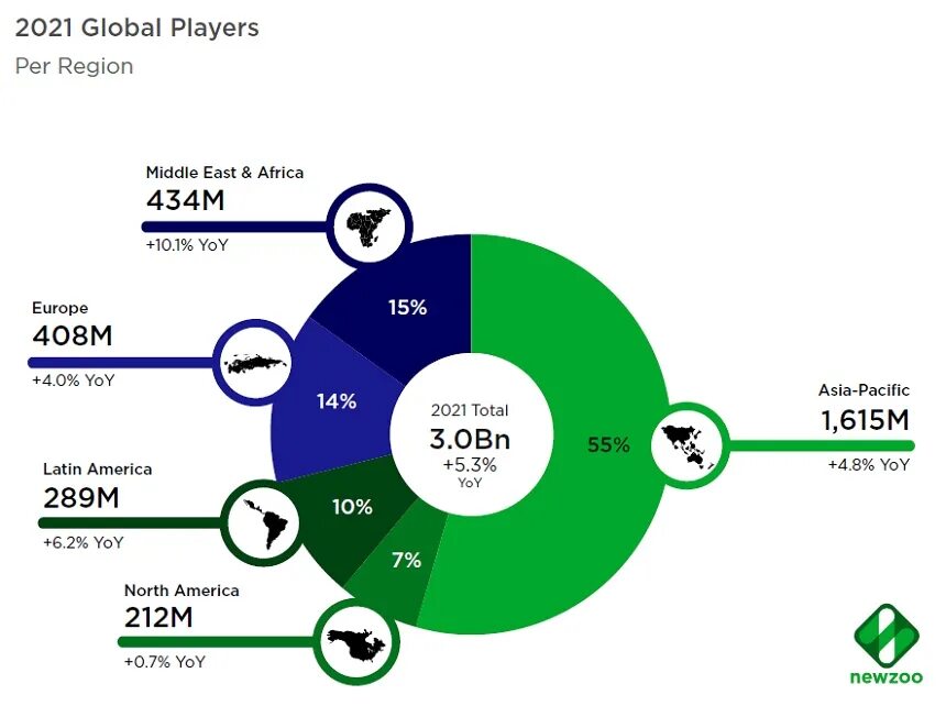 Game market