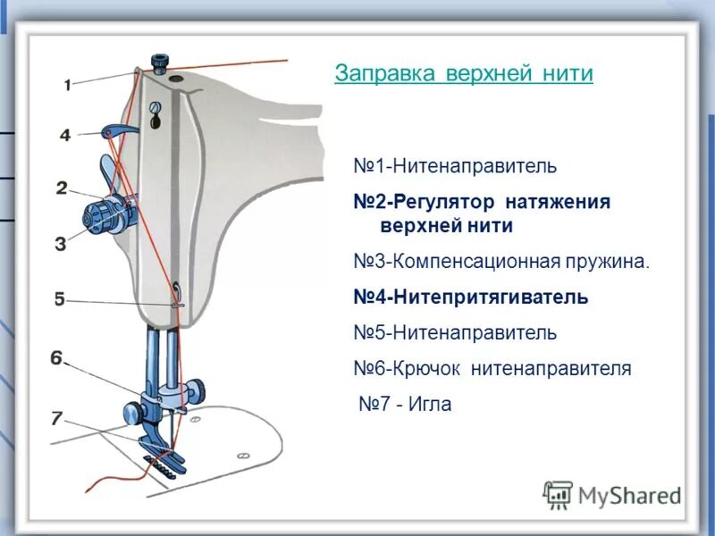 Как заправить верхнюю нить