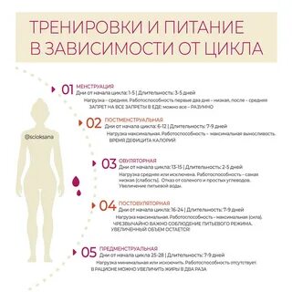 В каком возрасте перестают месячные