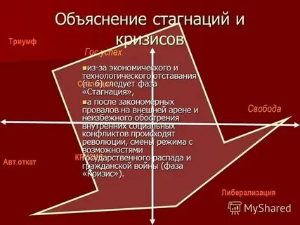 Понятие стагнация относится к