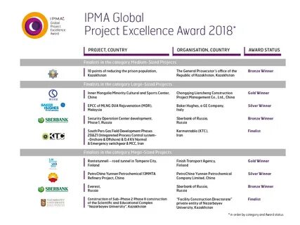 Ipma