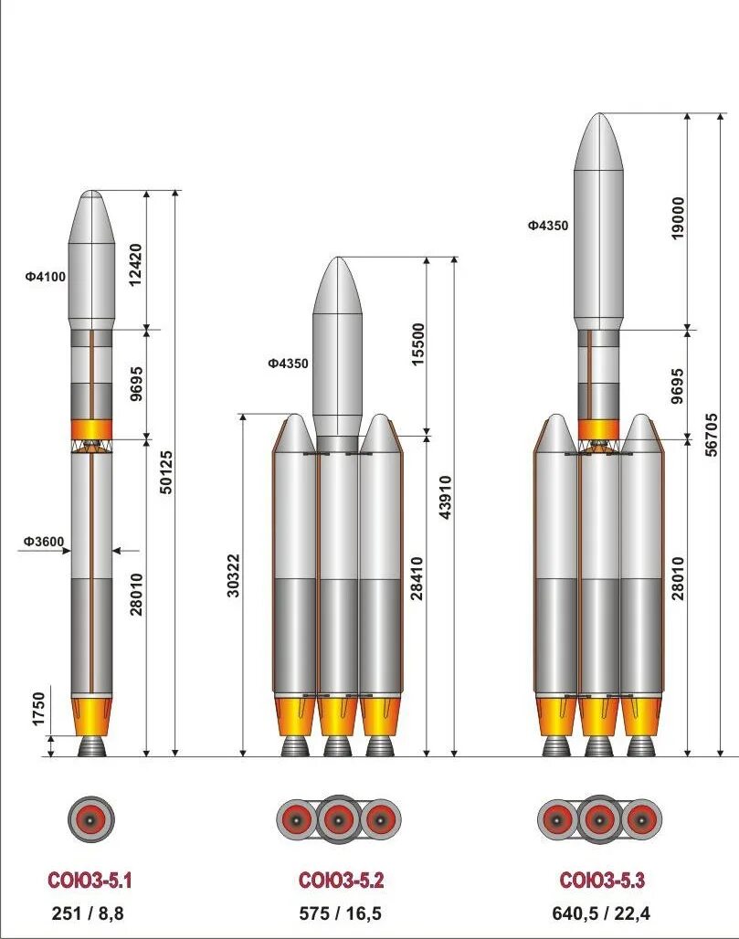 Полезная нагрузка ракеты ангара. РН Союз 5 схема. Ракета Ангара 7. Ракетоноситель Союз 5.1. Ракетоноситель Ангара 7.