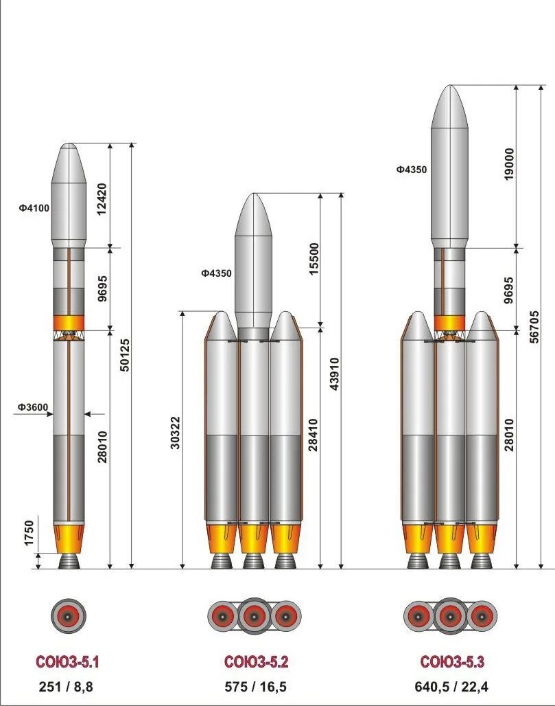 Союз 5 займ. Рн союз 5 схема. ракета ангара 7. союз 5.1 ракета-носитель. рн союз 5 характеристики.