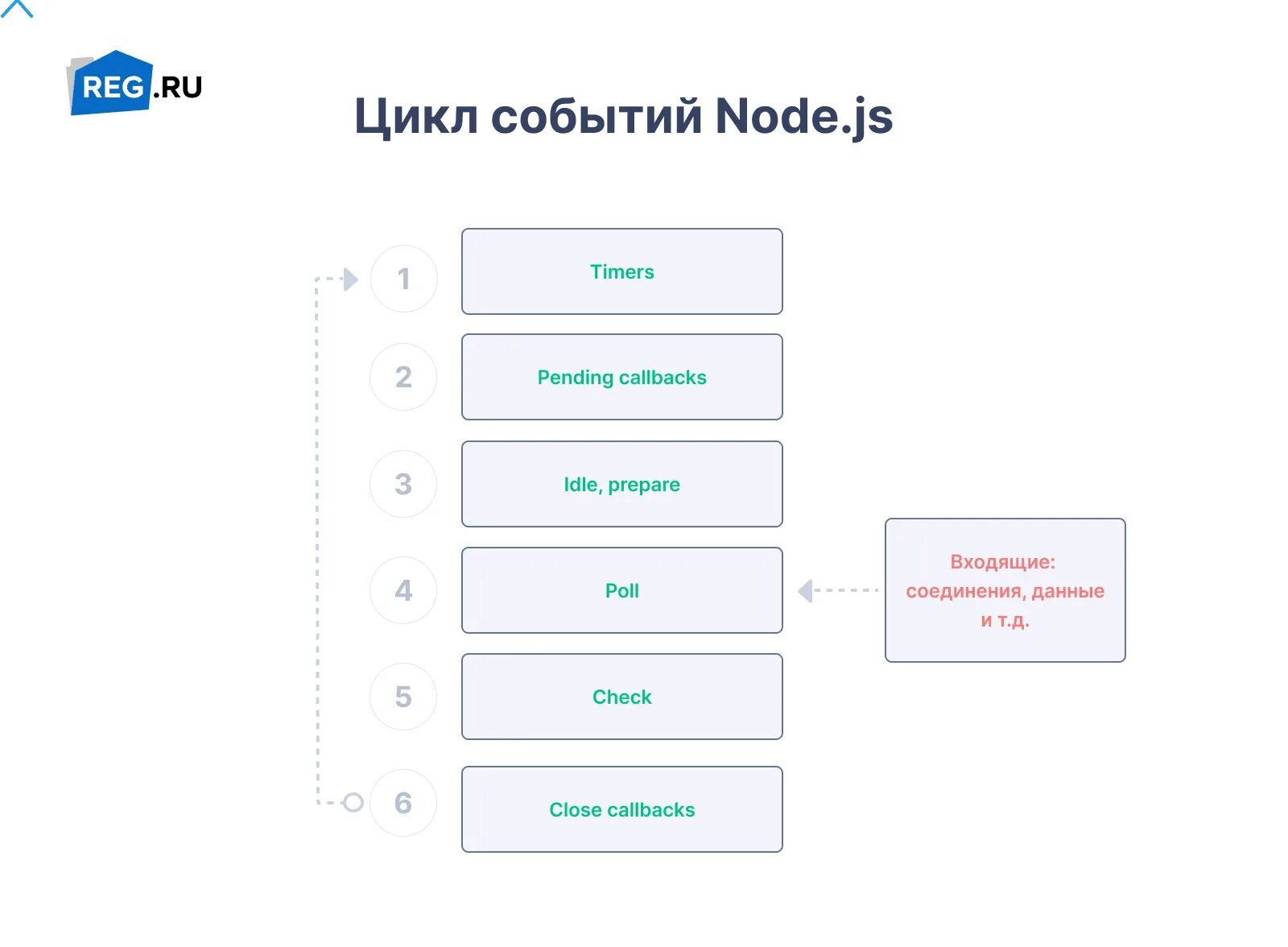 Как подключить node js