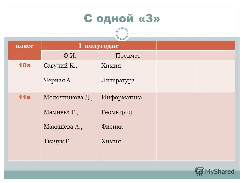 Проверочная работа по теме древний египет 5 класс. История 5 класс итоги 6 главы. Ответы по истории 5 класс вигасин. Гдз по истории проверочные работы западная азия в древности. История 5 класс итоги 6 главы.