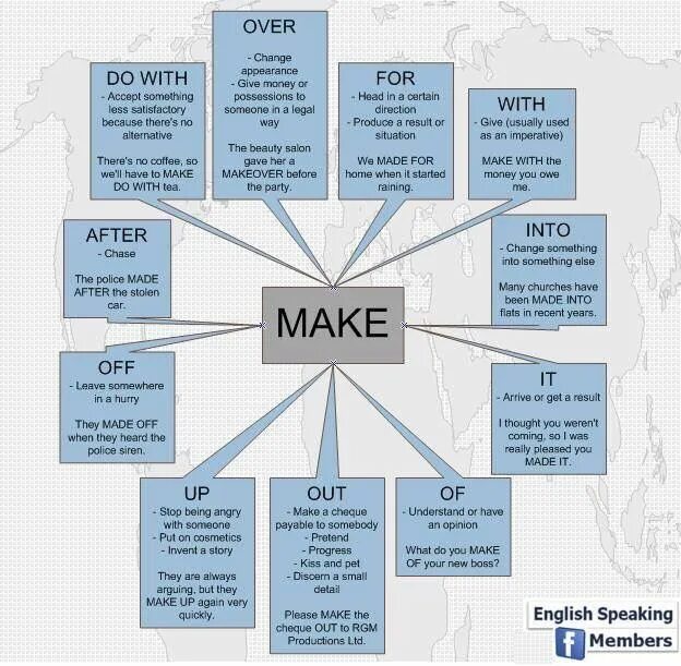 Make made перевод на русский язык. Фразовые глаголы в английском make. Фразовый глагол make up make out. Make up out Фразовый глагол. Phrasal verbs make с переводом.