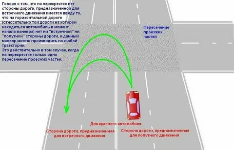 Поворот налево вид словосочетания