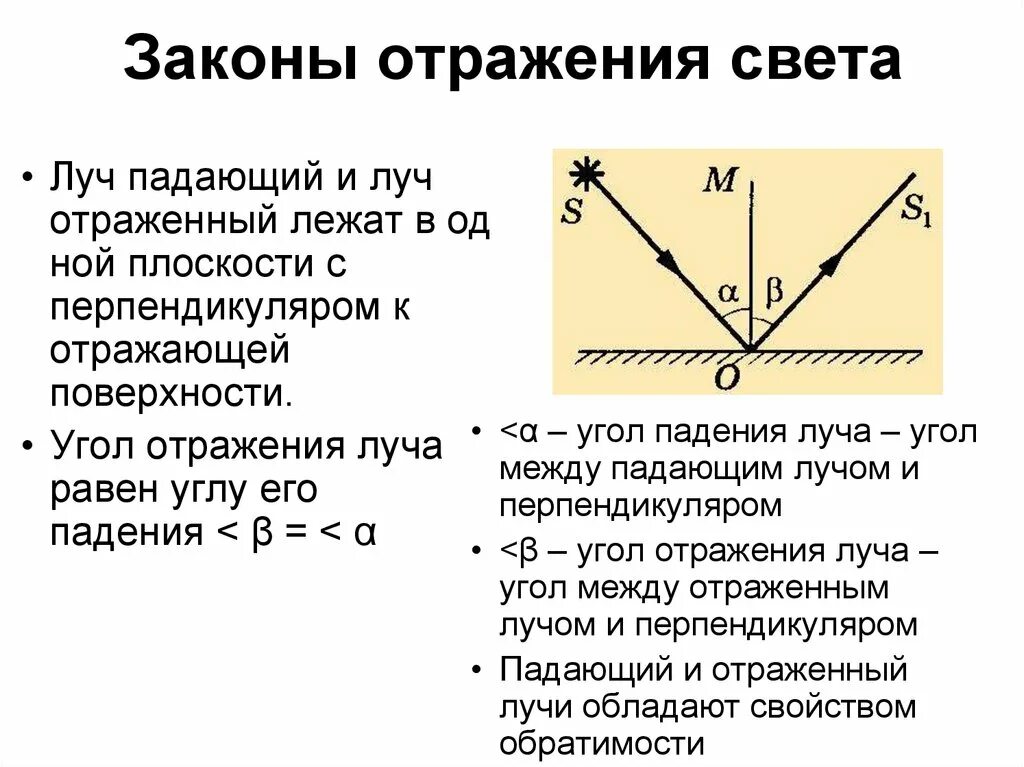 Формулировка отражения света. Сформулируйте законы отражения и преломления света кратко. Отражение света закон отражения света кратко. Угол падения луча света равен углу отражения. 1. Законы отражения и преломления света..