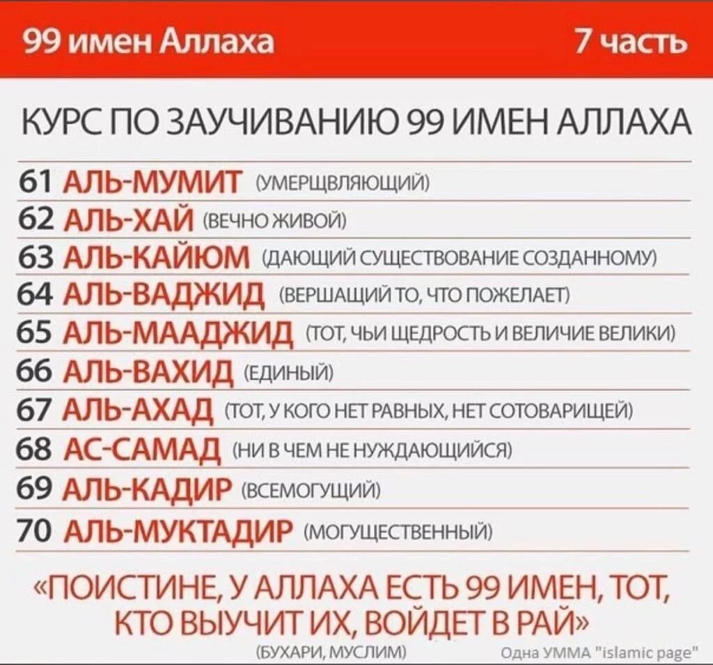 99 Имен Всевышнего Аллаха. Имена Аллаха 99 имен. 99 Имен Аллаха на арабском языке с переводом. 99 Имён Аллаха список на арабском с переводом.