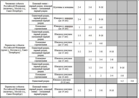 Количество спортивных званий