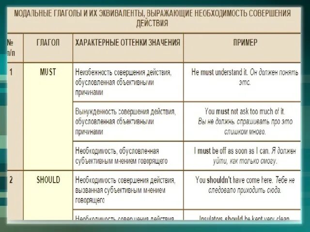 Все модальные глаголы в английском языке. Предложения с модальными глаголами. Модальные глаголы таблица. Модальный глагол модальный глагол в английском. Модальные глаголы в английском таблица.