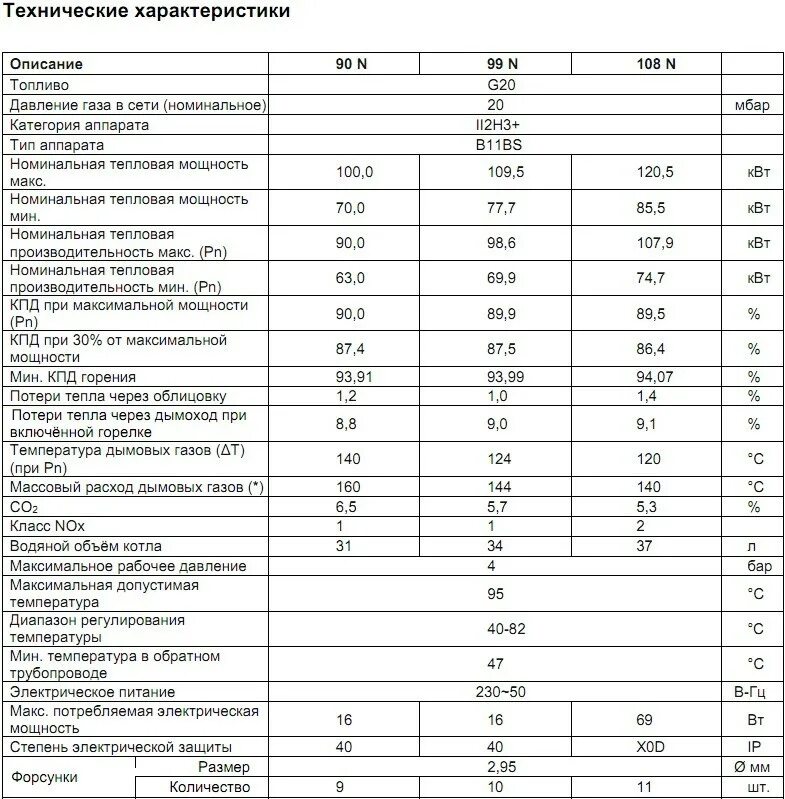 Газовый котёл Beretta Novella maxima 99 Rai. Газовый котёл Beretta schematic. Газовый котел Beretta Novella 38 Rai. Напольный газовый котел Беретта новелла. Газовый котел максимальная температура