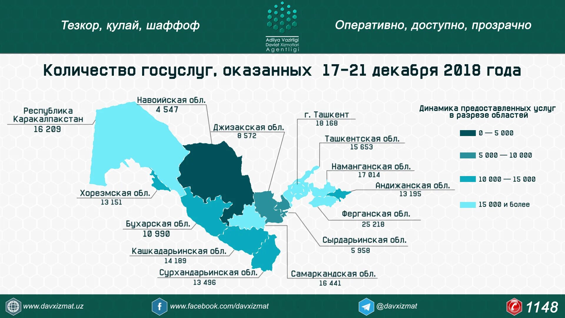 В 14 областях также