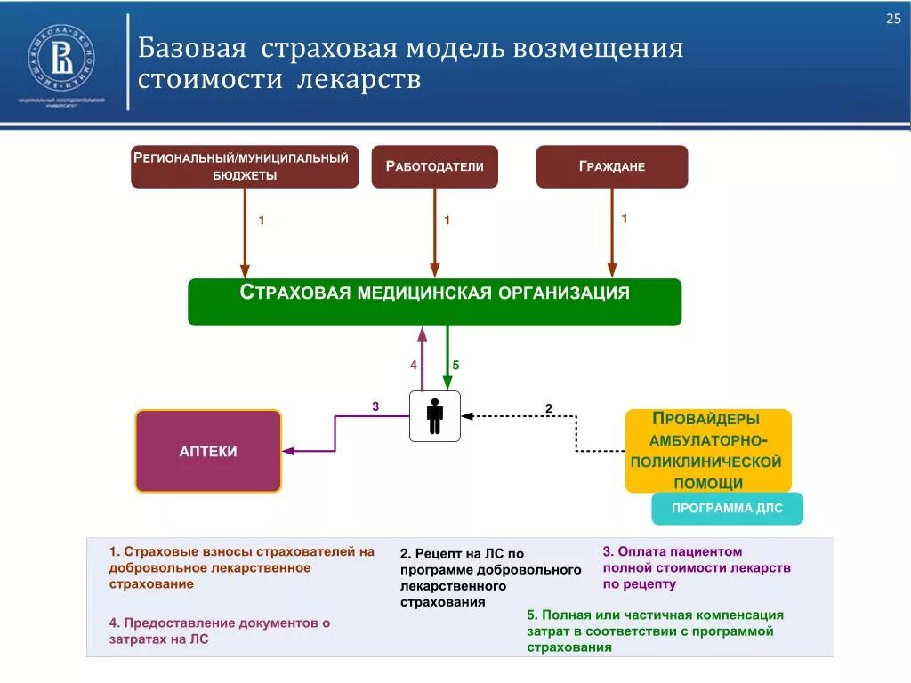 Страховая модель. Макет страхование. Бюджетно страховая модель. Схема бюджетной страховой модели. Компенсация полный страховой