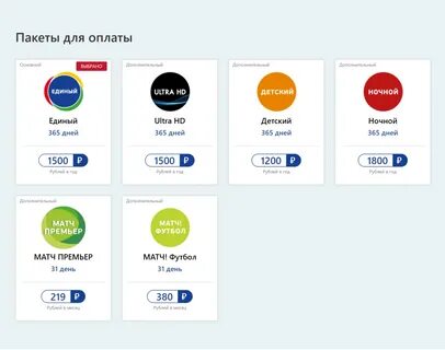 Какие пакеты входят