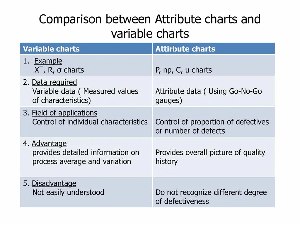 Difference between. Difference of in between разница. difference between and middle. restraint attribute chart. difference between c and f degrees.