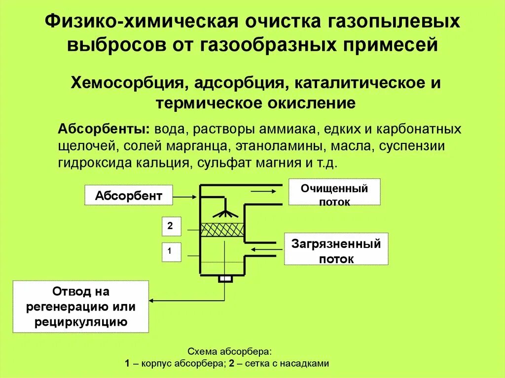 Очистка от газообразных выбросов. Очистка от газопылевых выбросов. Методы очистки газопылевых выбросов. Очистка выбросов от газообразных примесей.