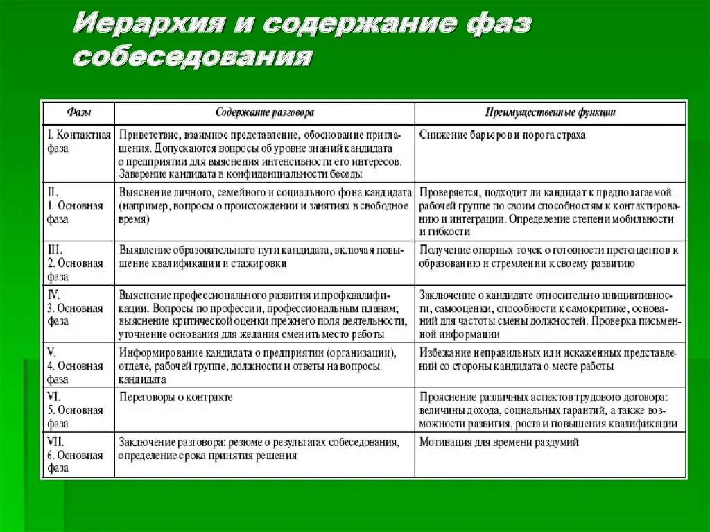 Отвечаем на вопросы мотивация. Вопросы на мотивацию на собеседовании. Примеры вопросов на собеседовании. Этапы подготовки и проведения собеседования. Вопросы к соискателю на собеседовании.