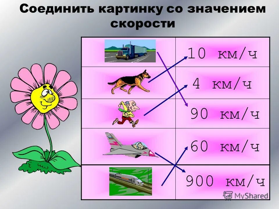 Соедини картинку со значением скорости. Найдите значение выражения 3/14+1/6=. Найдите значение r. Найди значение выражения 38 + 25. Найдите значение выражения.