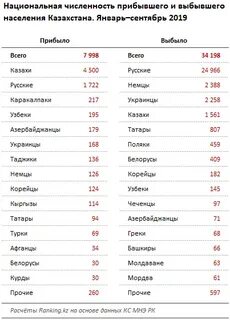 Крупные города казахстана по численности