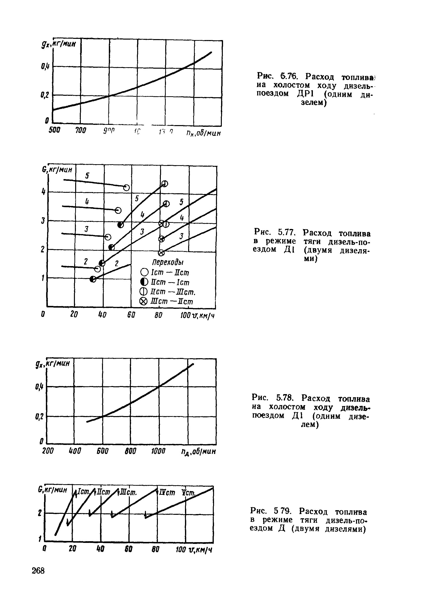 Расход дизеля в час. Расход топлива на холостом ходу дизельного двигателя 2.5. График тяги дизельного двигателя. Норма топлива на холостой ход. Расход топлива на холостом ходу дизельного двигателя в час.