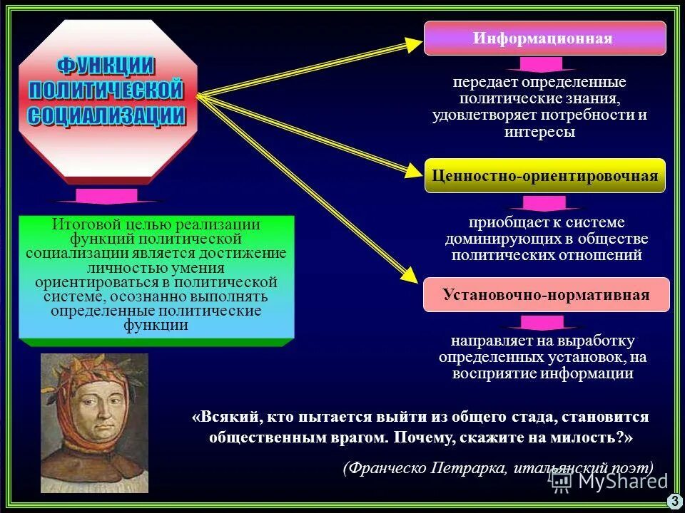 политическая культура выполняет ценностно ориентировочную