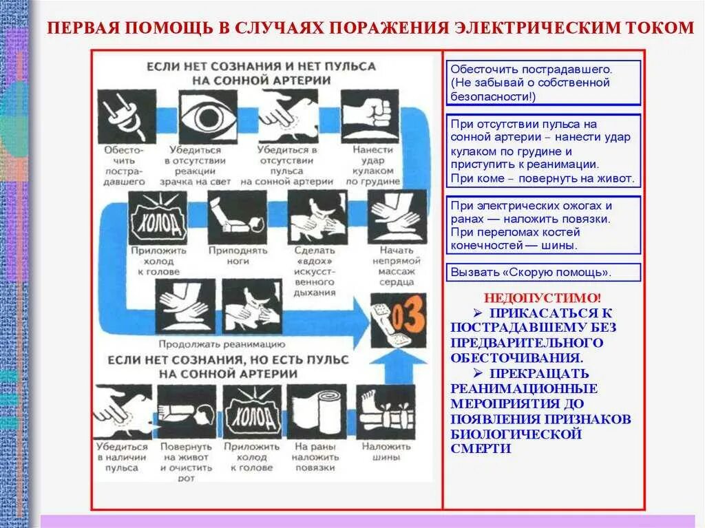 Первая медицинская помощь пострадавшему при электрическом токе. Что необходимо сделать при поражении электрическим током. 1 действия при поражении электрическим током. Оказание первой помощи пострадавшим при поражении эл током. Оказание пмп при поражении электрическим током.