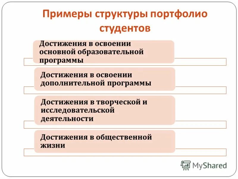 Профессиональные достижения примеры. Какие достижения могут быть на работе пример. Личные профессиональные достижения. Достижения в общественной деятельности. Профессиональные достижения директора.