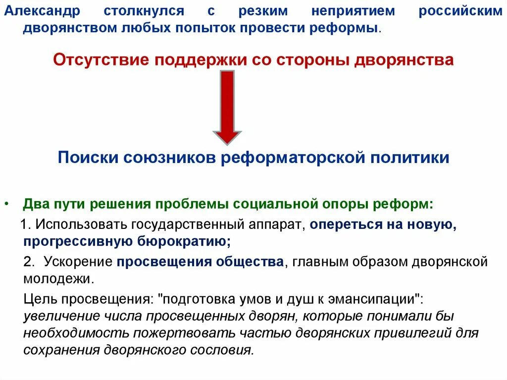 Попытка осуществления либеральных реформ Александром i. Отсутствие поддержки со стороны.