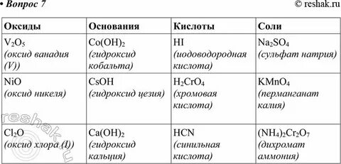 Оксид железа 3 и йодоводородная кислота