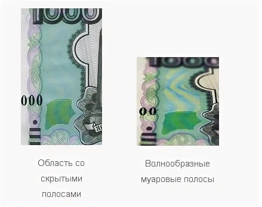 Муаровые полосы на банкнотах. Скрытые муаровые полосы на банкнотах. муаровый узор денег. муаровые полосы на 5000.