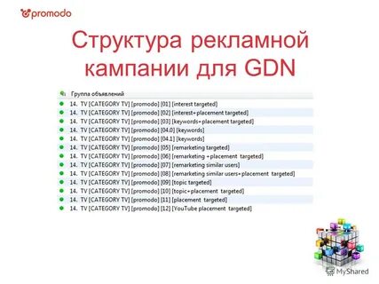 Структура рекламной кампании