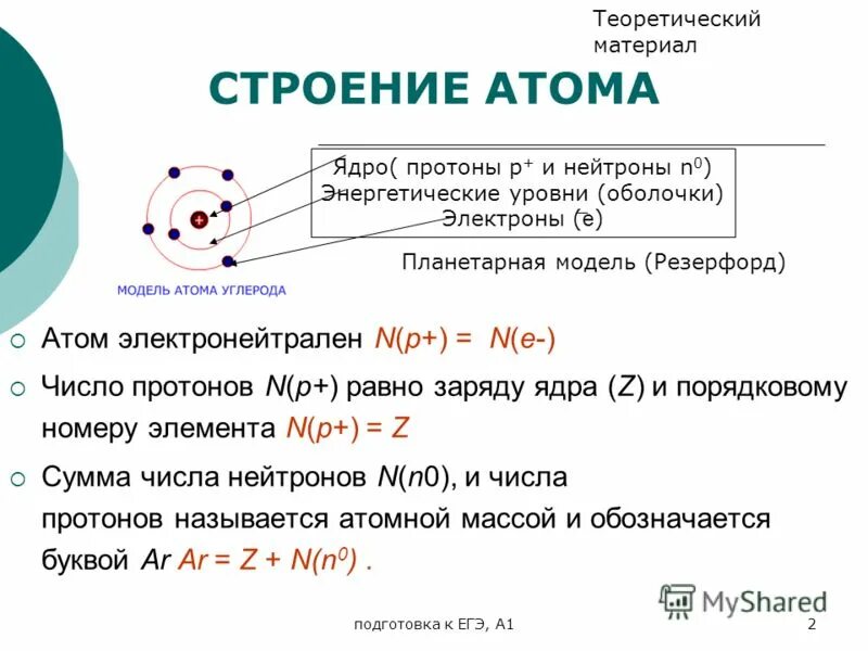 Число уровней равно порядковому номеру