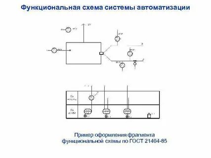 Основные элементы функциональных схем