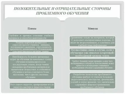 Отрицательные стороны технологии
