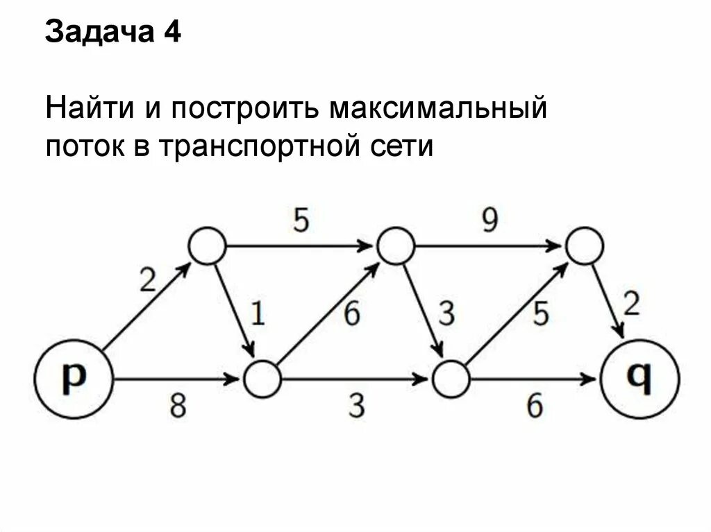 Максимальный поток в транспортной сети. Задача о максимальном потоке. Нахождение потока в транспортной сети. Алгоритм нахождения максимального потока в транспортной сети. Поиск максимального потока