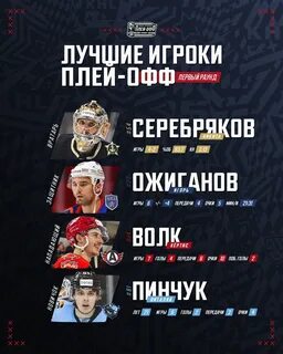 Результаты плей офф кхл 2023г