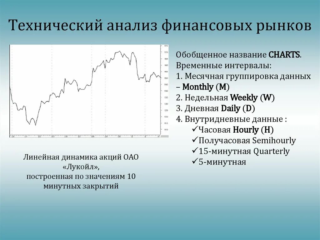 Международный финансовом анализе. Технический анализ рынка. Анализ финансового рынка. Технический анализ финансовых рынков. Основы технического анализа на финансовом рынке.