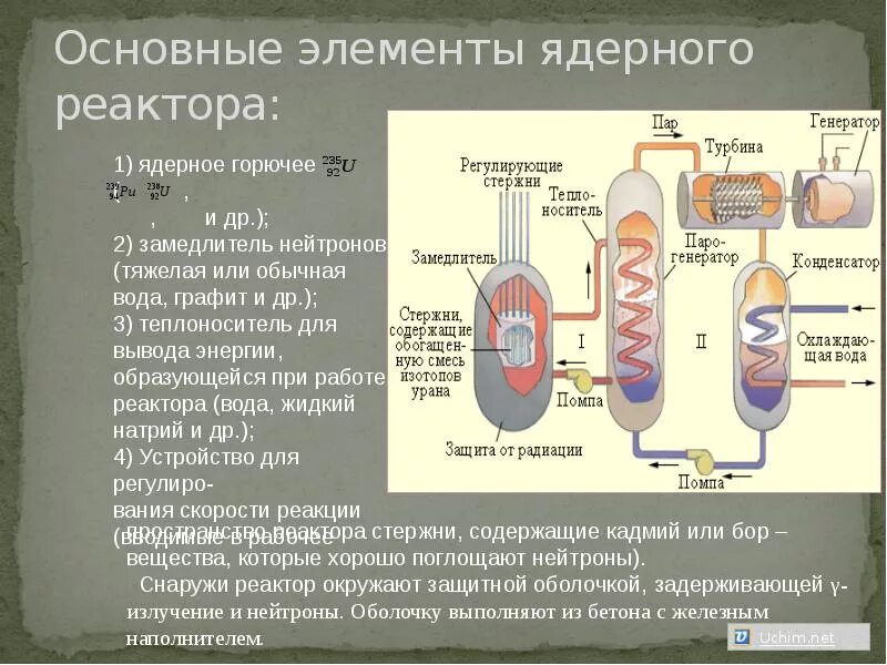 Ядерный реактор физика 11 класс. Классификация ядерных реакторов. Замедлитель нейтронов в ядерных реакторах. Ядерный реактор физика 9 класс. Какое топливо в ядерных реакторах