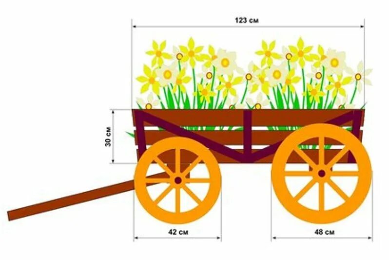 Телега своими руками размеры. Колесо для телеги из дерева своими руками чертежи. Телега декоративная для сада. Телега декоративная для сада для цветов. Декоративная телега для сада чертежи.