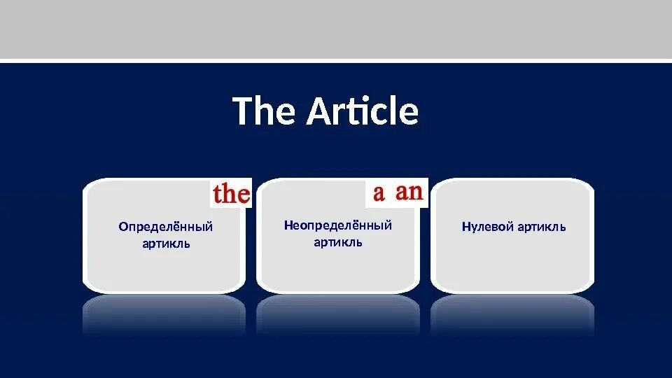 Article артикль. Артикль a an презентация. Артикли правила. Артикль the картинка.