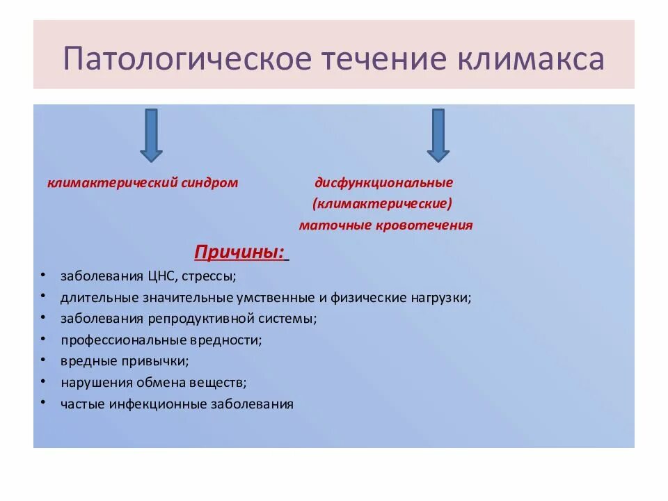 Климакс симптомы и когда начинается как проявляется. Патологическое течение климакса. течение климактерического периода. патологическое течение пременопаузы. патологическое течение климактерического периода.