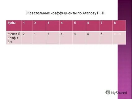 Жевательная эффективность