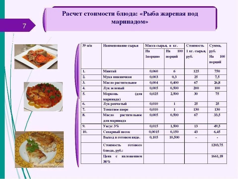 Учет готовых блюд. Калькуляционная карточка на блюдо из рыбы. Технологическая и калькуляционная карта блюда из мяса. Технологическая карта приготовления блюда котлета Рыбная. Рыба под маринадом технологическая карта на 1 порцию.