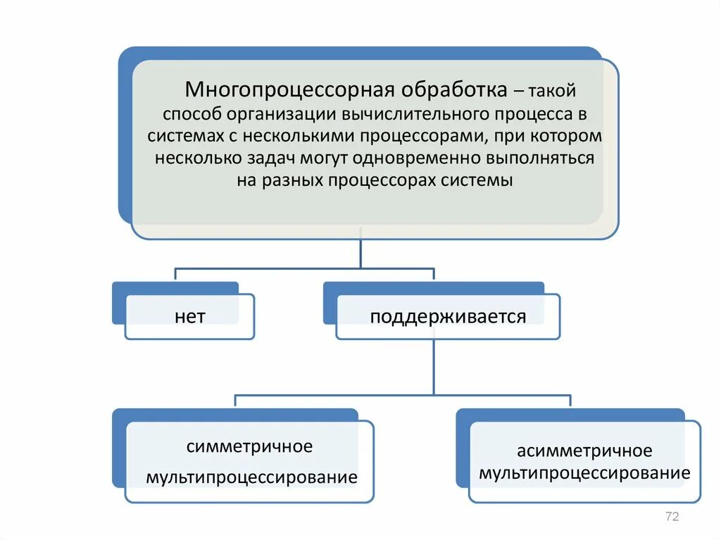 Как выполняются последовательные вычислительные процессы