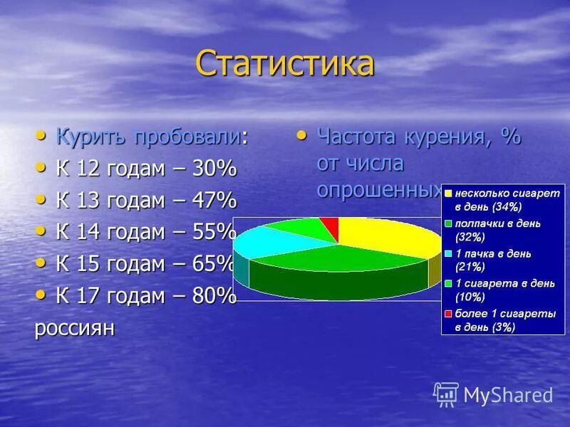 Статистика курящих в россии. Статистика курящих в России Возраст. Статистика курильщиков по возрасту. Статистика курящих подростков в России. Статистика курящих по возрасту.